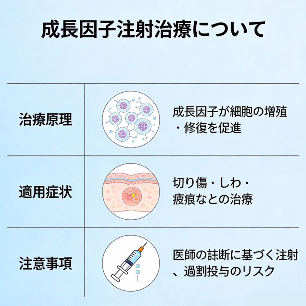 生长因子注射项目